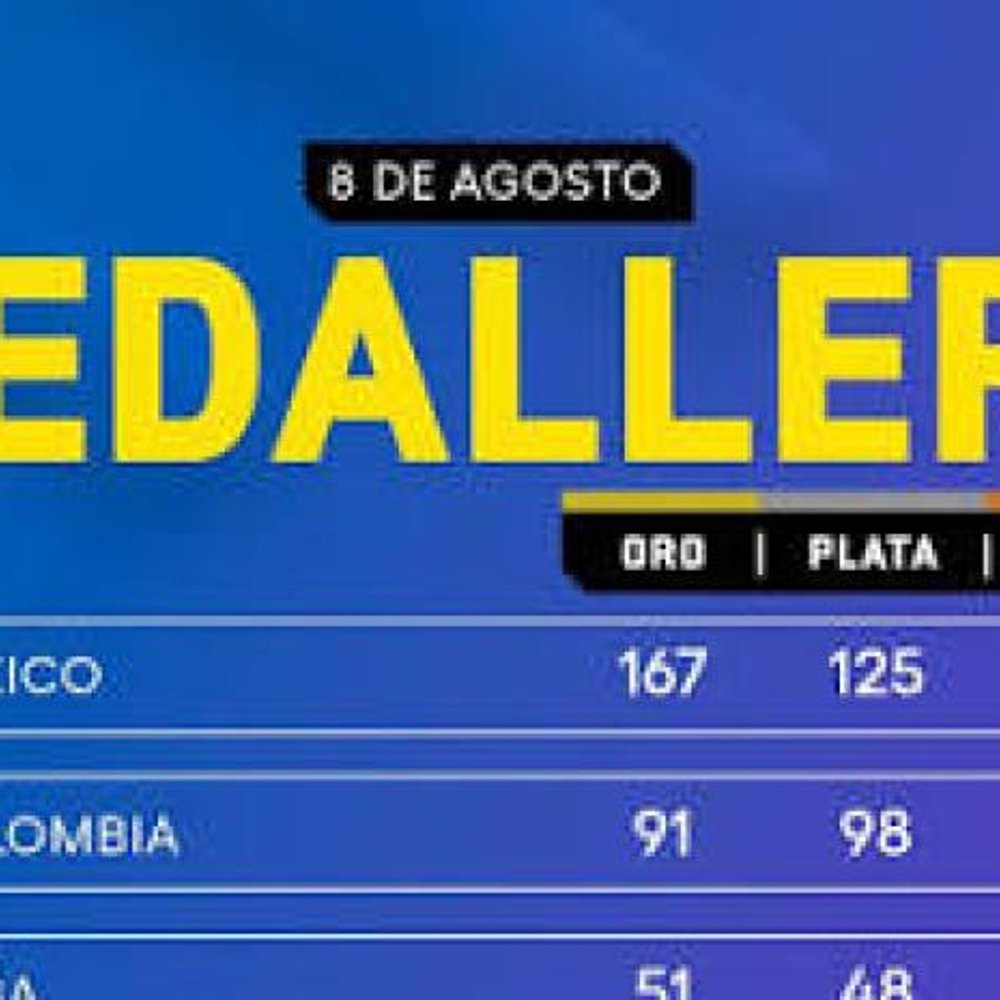 REPUBLICA-DOMINICANA-OBTIENE-QUINTA-POSICION-CON-150-PREMIOS_.jpg